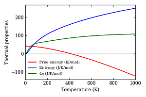 thermal_properties.png