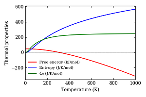 thermal_properties.png
