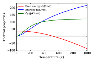 thermal_properties.png