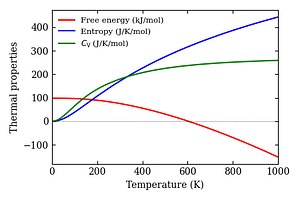 thermal_properties.png