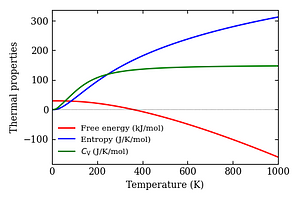 thermal_properties.png