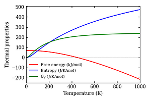 thermal_properties.png