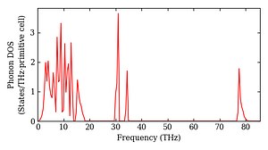 total_dos.png