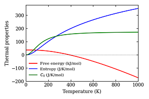 thermal_properties.png
