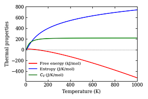 thermal_properties.png
