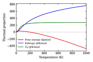 thermal_properties.png