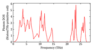 total_dos.png