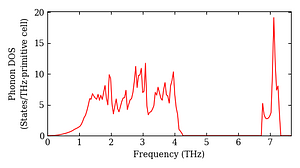 total_dos.png