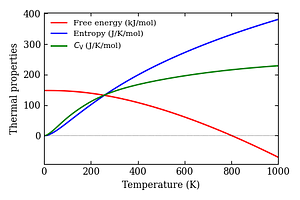 thermal_properties.png