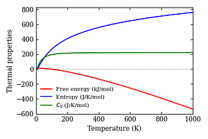 thermal_properties.png