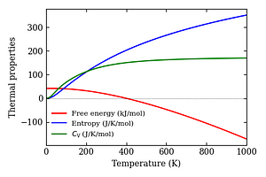 thermal_properties.png
