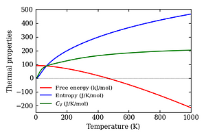 thermal_properties.png