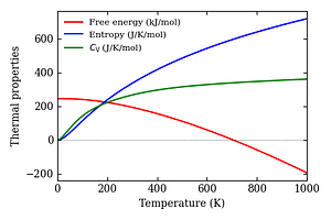 thermal_properties.png