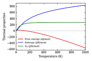 thermal_properties.png