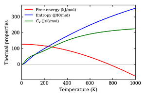 thermal_properties.png