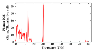 total_dos.png