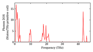 total_dos.png