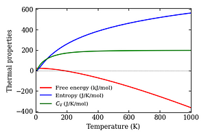 thermal_properties.png