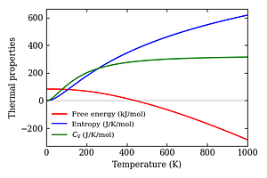 thermal_properties.png