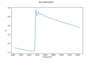 182_Pd(NH3)4Cl2.thumb.png