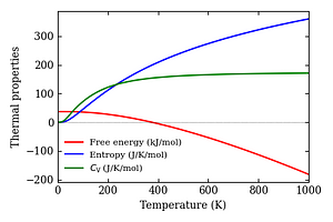 thermal_properties.png