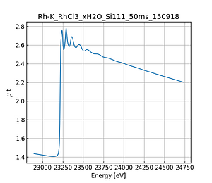 RhCl3_xH2O.thumb.png