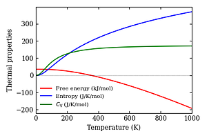 thermal_properties.png