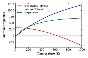 thermal_properties.png