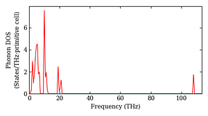 total_dos.png