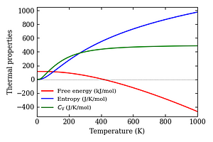 thermal_properties.png