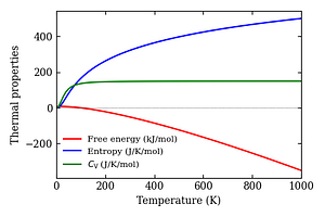 thermal_properties.png