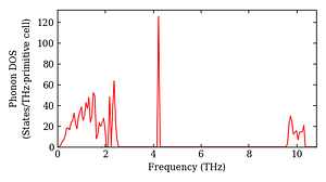 total_dos.png