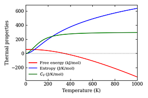 thermal_properties.png