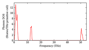 total_dos.png