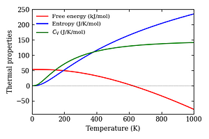 thermal_properties.png