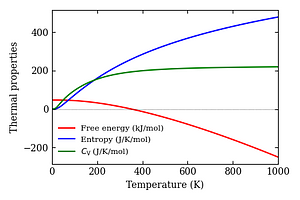 thermal_properties.png