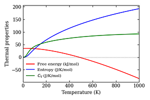 thermal_properties.png