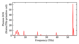 total_dos.png
