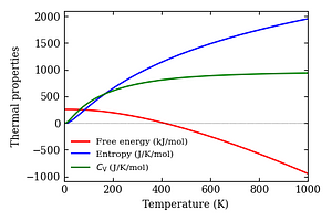 thermal_properties.png