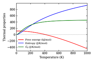 thermal_properties.png