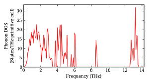 total_dos.png