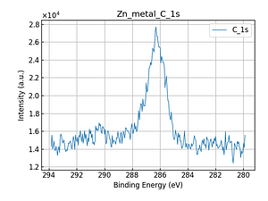Zn_metal_C_1s.png