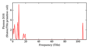total_dos.png