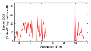total_dos.png