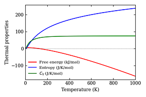 thermal_properties.png