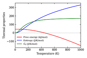 thermal_properties.png