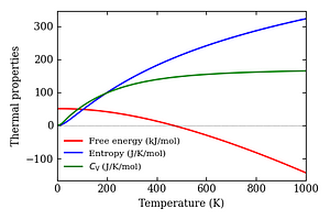 thermal_properties.png