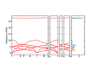 band_pdos.png