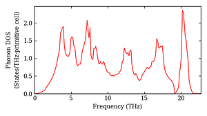 total_dos.png