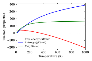 thermal_properties.png